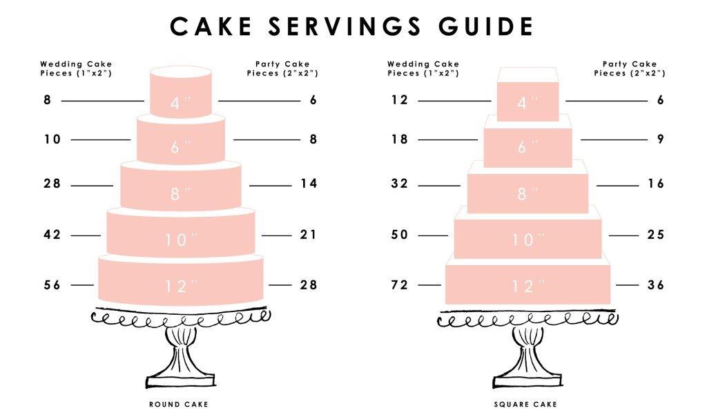 Portion Guide Black's Creative Cupcakes